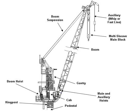 https://www.seatrax.com/assets/img/basic-crane.jpg