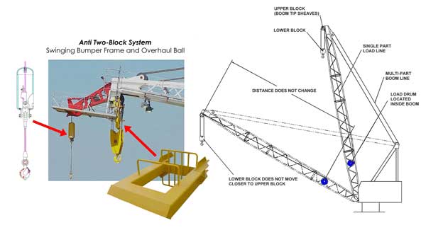 Seatrax Kingpost Design